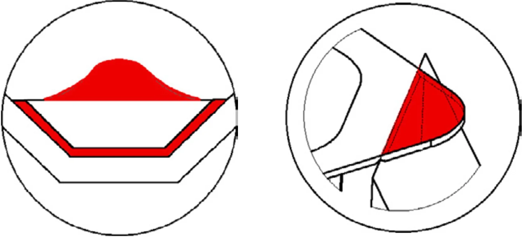 Opening style: fold and peel